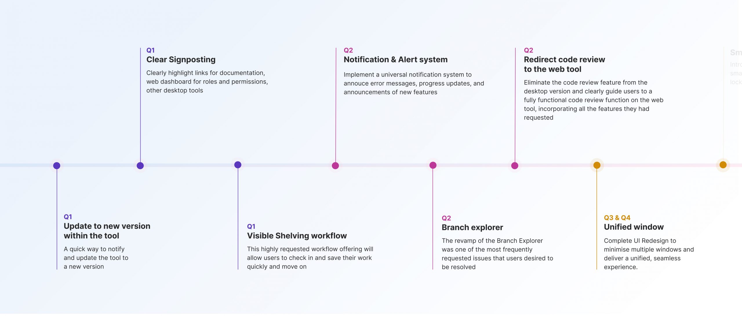 Roadmap